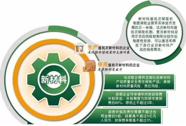 新材料保險(xiǎn)政策落定河南，超硬材料補(bǔ)貼保費(fèi)的80%
