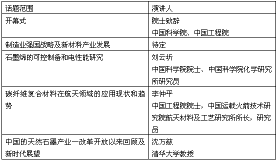 第二屆國際碳材料大會暨產業(yè)展覽會已確定報告安排