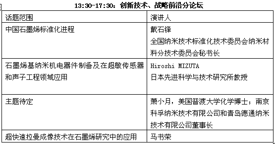 第二屆國際碳材料大會暨產業(yè)展覽會已確定報告安排