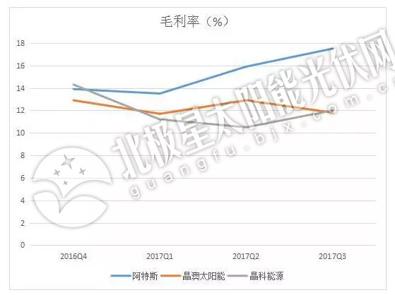 2017年TOP級光伏組件企業(yè)出貨量排名
