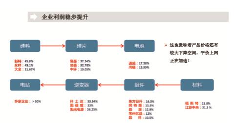 2018年中國光伏產(chǎn)業(yè)發(fā)展形勢展望