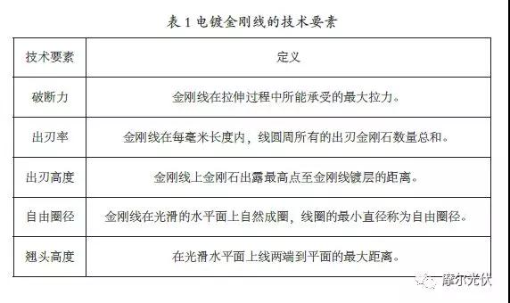 電鍍金剛線的技術(shù)要素與未來(lái)發(fā)展趨勢(shì)
