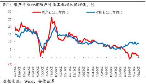走進新時代：如何理解2018年中國經(jīng)濟？