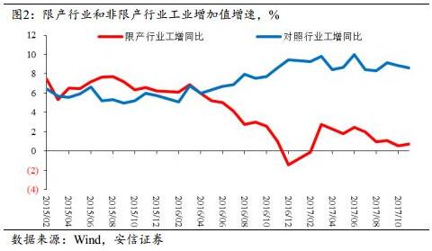 走進新時代：如何理解2018年中國經(jīng)濟？