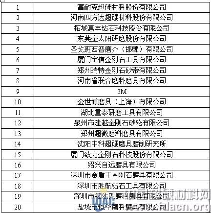 惠豐、四方達(dá)等近四十家磨企將受邀參加第三屆陶瓷粉末成型技術(shù)與應(yīng)用論壇暨線上展示會(huì)