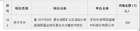 深圳海明潤高端聚晶金剛石復(fù)合片項目將獲300萬資助金額！