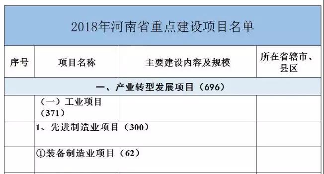 2018年河南省磨料磨具重點(diǎn)項(xiàng)目出爐