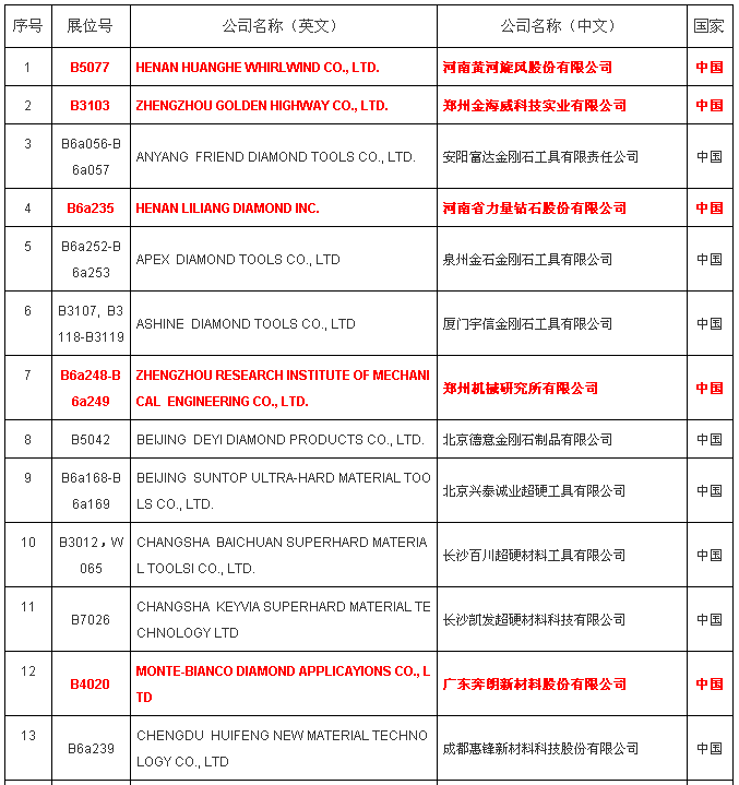 黃河旋風(fēng)、金海威、力量、奔朗等近200家超硬企業(yè)將參加廈門國際石材展