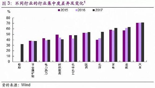 制造業(yè)：是真回暖？還是假繁榮？