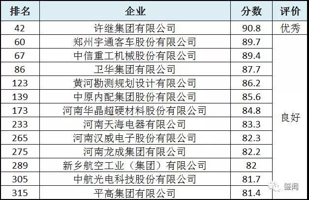國(guó)家企業(yè)技術(shù)中心名單公布，華晶、中南鉆石、黃河旋風(fēng)等81家河南企業(yè)入圍