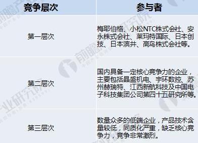 2018年數(shù)控系統(tǒng)行業(yè)發(fā)展趨勢(shì)分析 看好中高端市場(chǎng)前景 