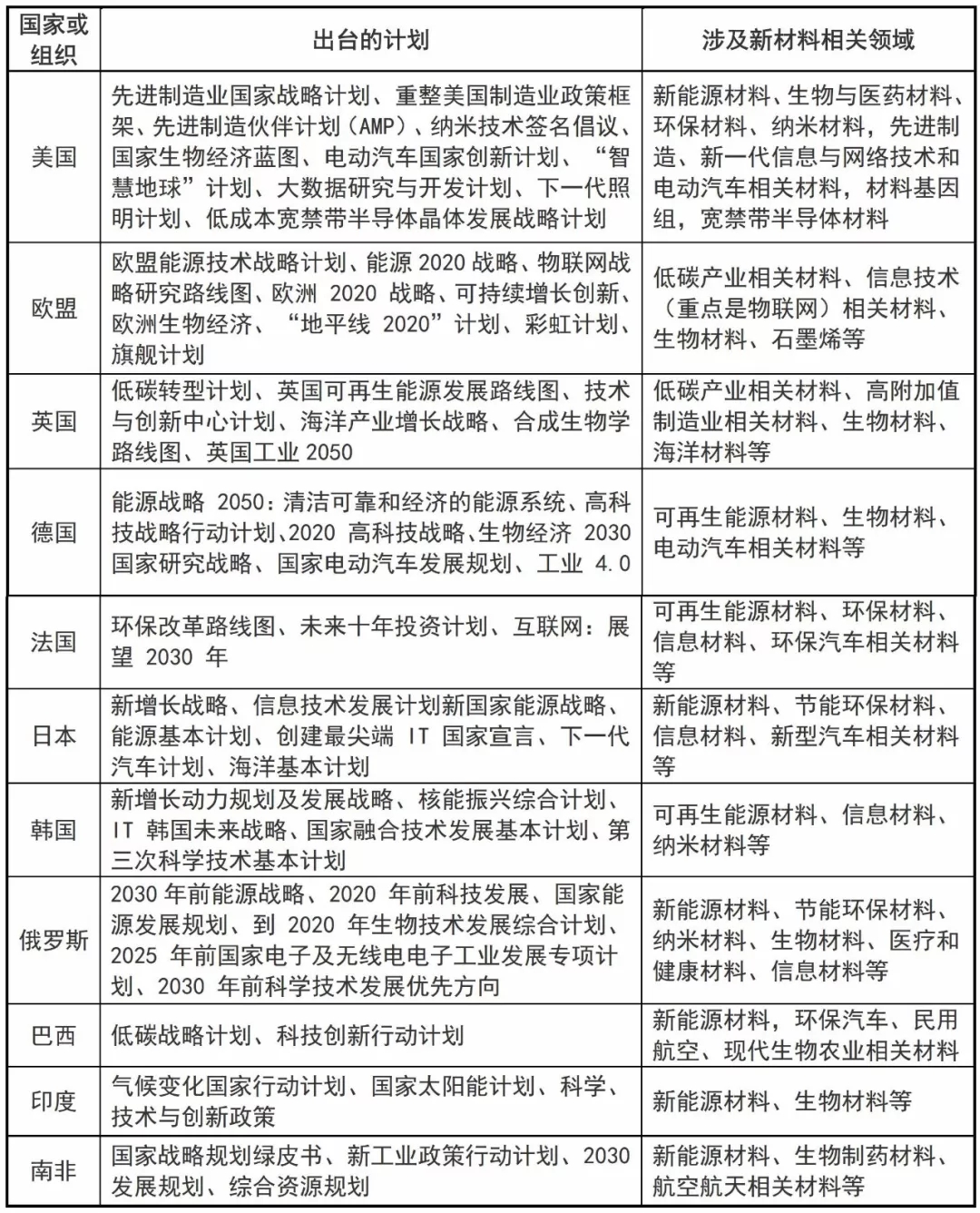 解析：全球新材料產(chǎn)業(yè)發(fā)展特征與趨勢！