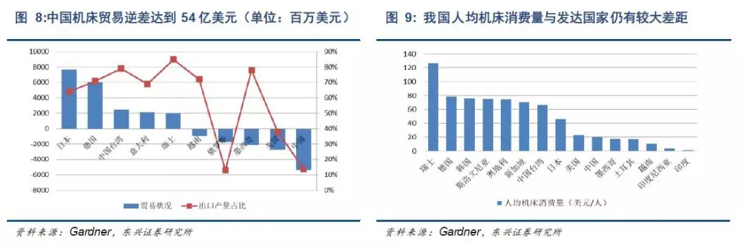 號稱“國之重器、工業(yè)之母”！機(jī)床行業(yè)4只核心標(biāo)的