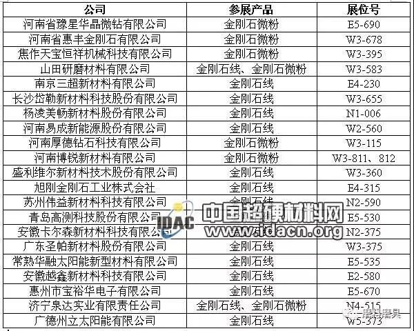 華晶微鉆、惠豐、三超新材等超硬企業(yè)將亮相2018 SNEC光伏展