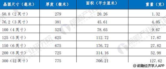 家電巨頭紛紛入局半導(dǎo)體 動真格還是玩噱頭？