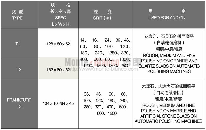 1528264888632352.jpg 碳化硅磨塊.jpg