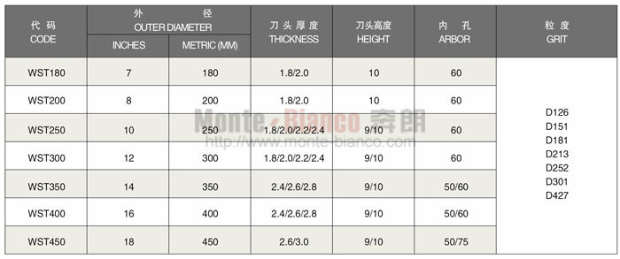 1528267266122438.jpg 焊接式陶瓷切割鋸片.jpg