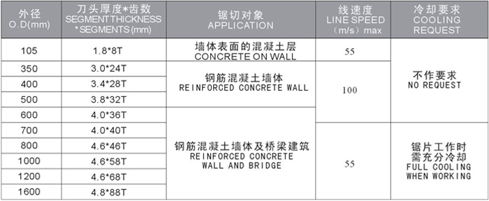 1528268976688508.jpg 建筑墻體及橋梁工程鋸片.jpg