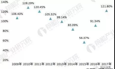 2018年建筑五金行業(yè)分析 短期面臨挑戰(zhàn)、長(zhǎng)期發(fā)展向好