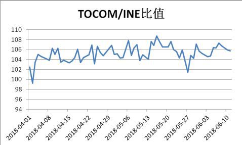美鉆井平臺繼續(xù)增加，油價收跌