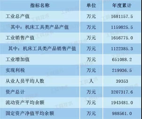2017年我國工具行業(yè)經(jīng)濟運行情況回顧與分析