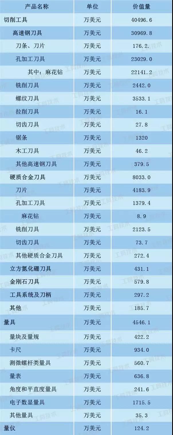 2017年我國工具行業(yè)經(jīng)濟運行情況回顧與分析