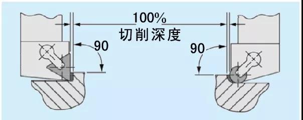 陶瓷復(fù)合材料刀具