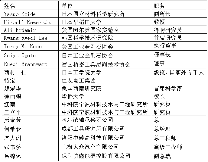 第三屆國際碳材料大會暨產業(yè)展覽會&高端工具、超精密加工與防護