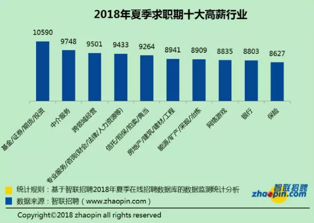  二季度平均工資出爐，北京過萬！網(wǎng)友：一如既往拖后腿