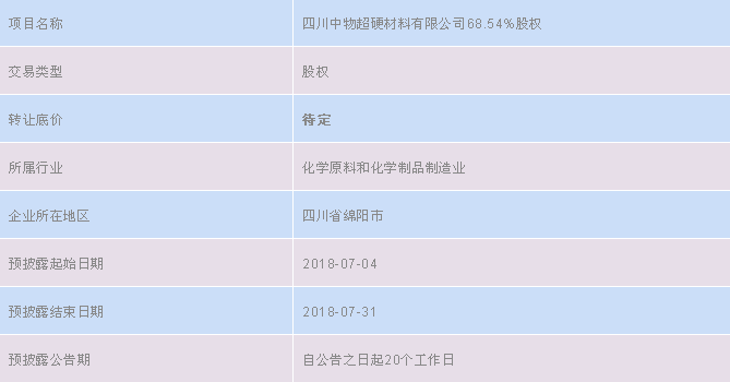 轉(zhuǎn)讓！四川中物超硬材料有限公司68.54%股權(quán)