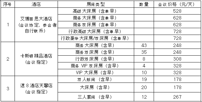 第12屆中國金剛石相關(guān)材料及應用學術(shù)會議通知（第二輪）