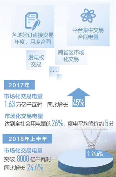 4行業(yè)全面放開發(fā)用電計劃 進入市場3年不能退出