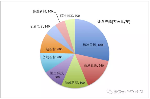 毛利下降、應收賬款增加，金剛線供應商面臨多重風險