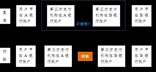 快捷支付“斷直連”來了！對(duì)消費(fèi)者有啥影響？