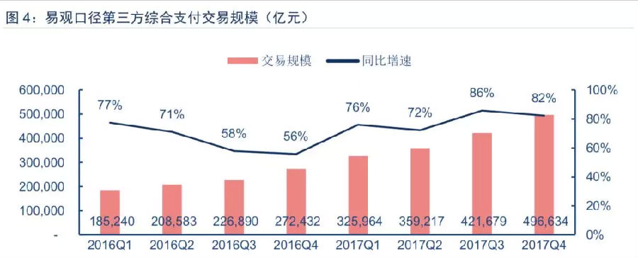 快捷支付“斷直連”來了！對(duì)消費(fèi)者有啥影響？