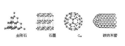 石墨烯轉(zhuǎn)變的金剛石，為光電提供更多可能