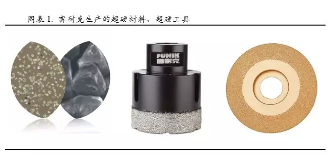 富耐克：超硬材料和超硬工具市場的領(lǐng)導者