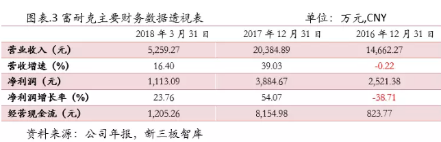 富耐克：超硬材料和超硬工具市場的領(lǐng)導者