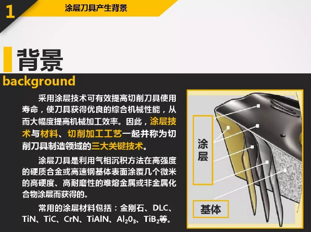 （類）金剛石、氮化碳、CBN刀具涂層技術(shù)研究介紹