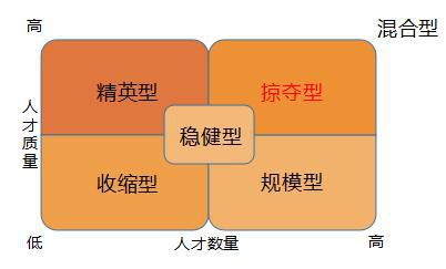 人工智能企業(yè)表面拼技術(shù)，實(shí)則拼人才