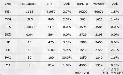  貿(mào)易戰(zhàn)第二回合 國(guó)內(nèi)商品市場(chǎng)“風(fēng)平浪靜”不為所動(dòng)