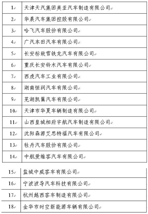 廣汽本田等30家車企擬被叫停新能源車生產(chǎn)至少1年 