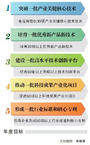 青島出臺最新意見，制造業(yè)未來突破的方向定了！