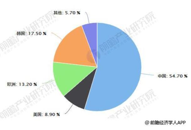 多晶硅行業(yè)市場(chǎng)需求不斷擴(kuò)大 國內(nèi)進(jìn)口替代空間巨大