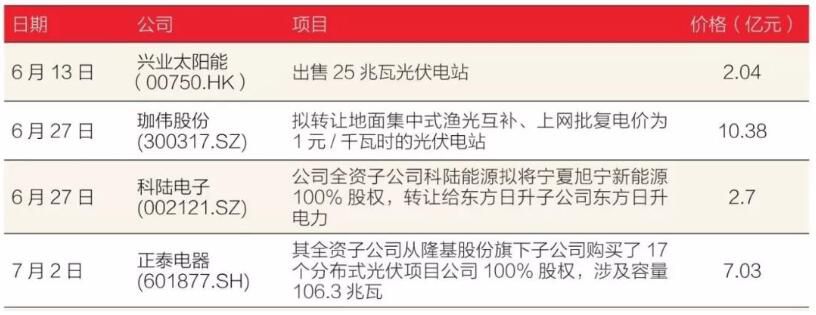 新政之下 光伏企業(yè)如何斷臂求生？