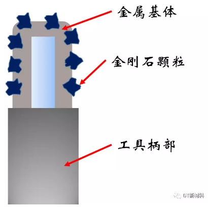 3D打印金剛石工具：面向陶瓷牙齒成型，河南理工大學(xué)新進(jìn)展！