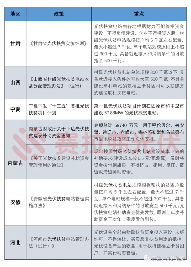 第三季度國內(nèi)主要光伏政策匯總