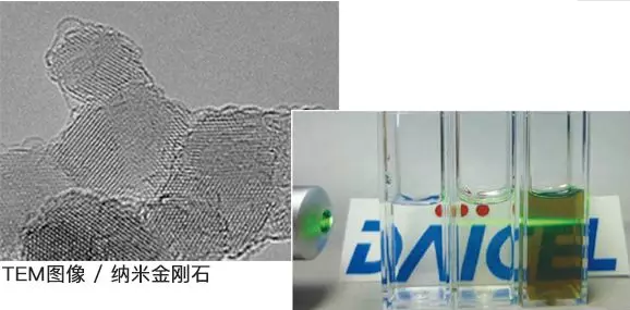 俄羅斯外籍院士帶您從納米金剛石生物醫(yī)用看未來發(fā)展方向