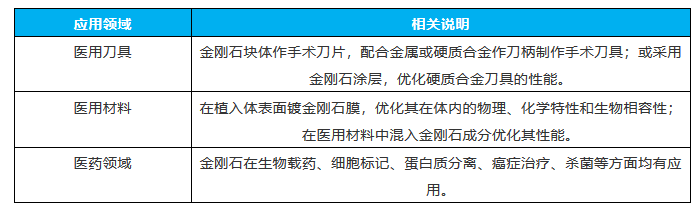 【2018碳材料大會(huì)】解析金剛石材料在生物醫(yī)療領(lǐng)域中的應(yīng)用 