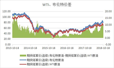 伊朗制裁臨近 原油或出現(xiàn)轉(zhuǎn)機(jī) 